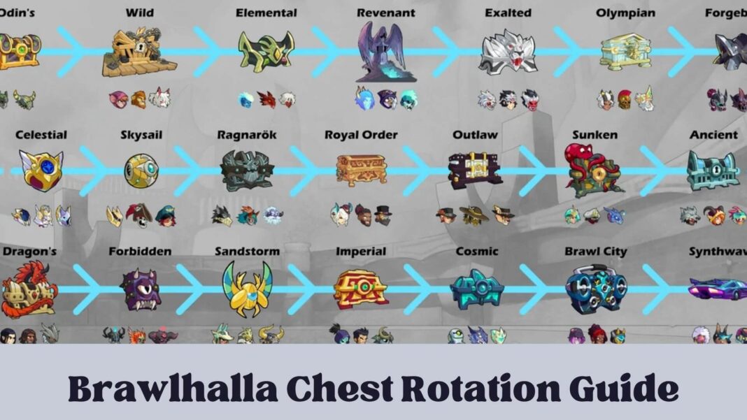 Brawlhalla Chest Rotation Guide
